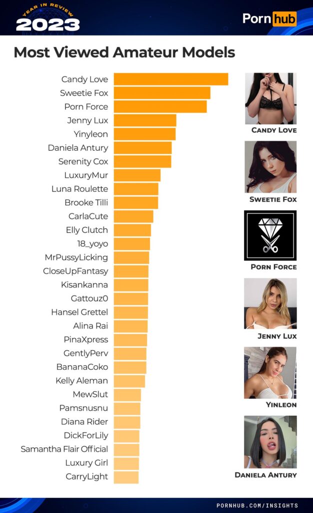 pornhub-insights-2023-year-in-review-most-viewed-amateur-models-xlovecam