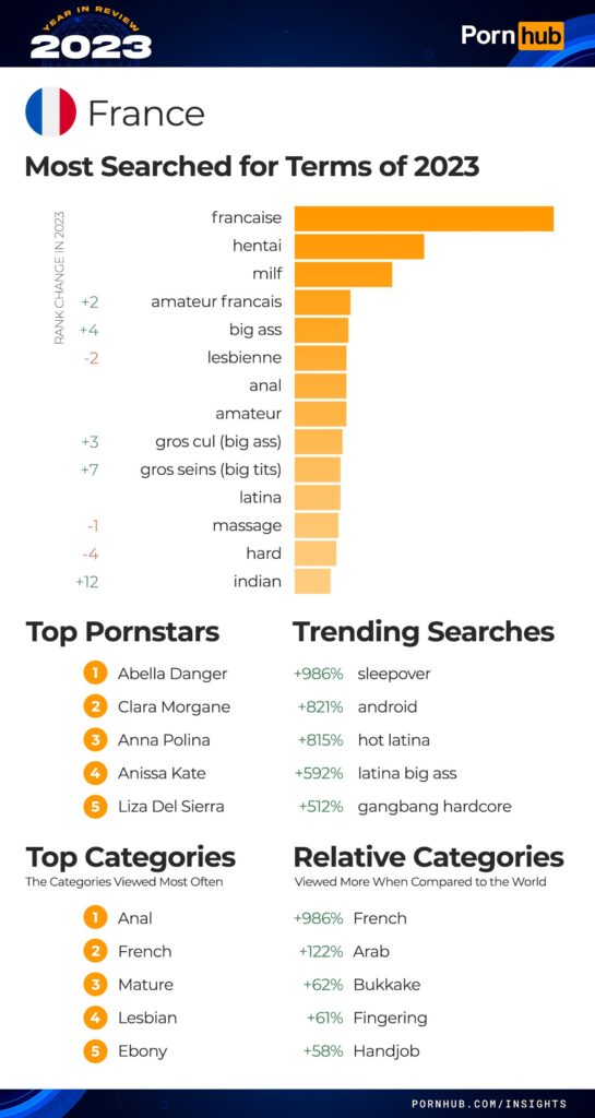 pornhub-insights-2023-year-in-review-top-20-france-pornstars-xlovecam