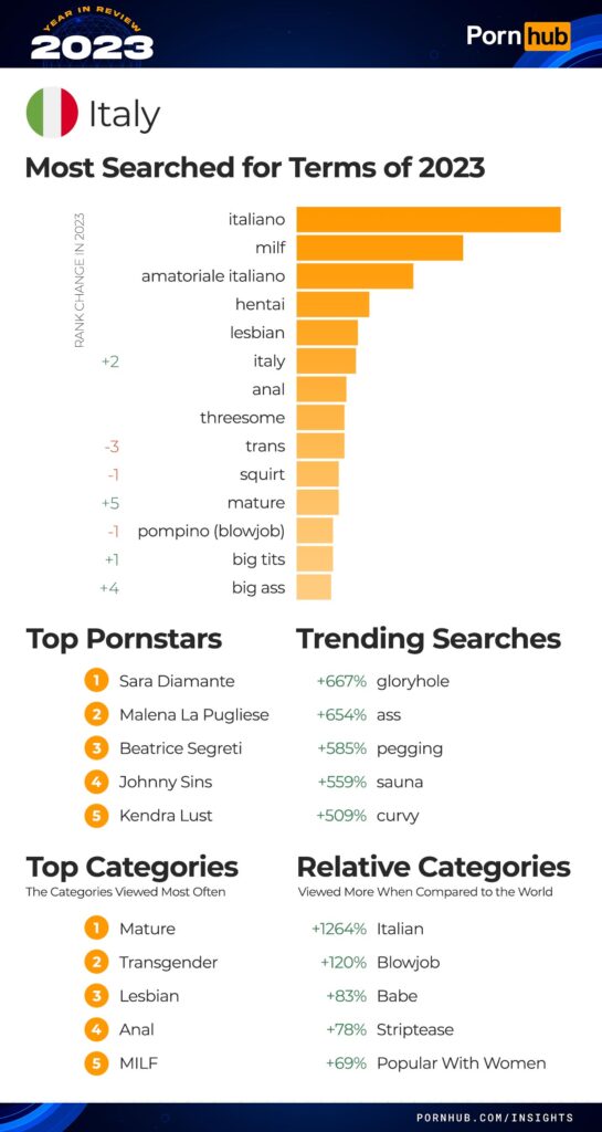 pornhub-insights-2023-year-in-review-top-20-italy-pornstars-xlovecam